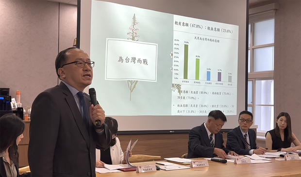 最新民调:近七成民众愿为保卫台湾而战