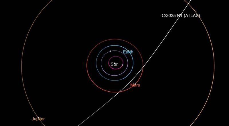 星際天體「3I/Atlas」疑為最古老彗星 專家：有機會爆出壯觀彗尾