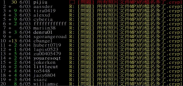 网传「勒索病毒」大量灾情 IE、中国网站勿碰！